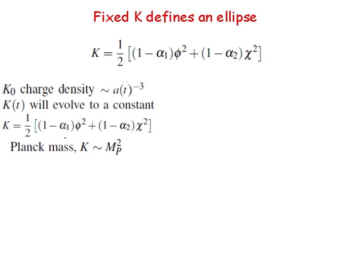 Fixed K defines an ellipse 