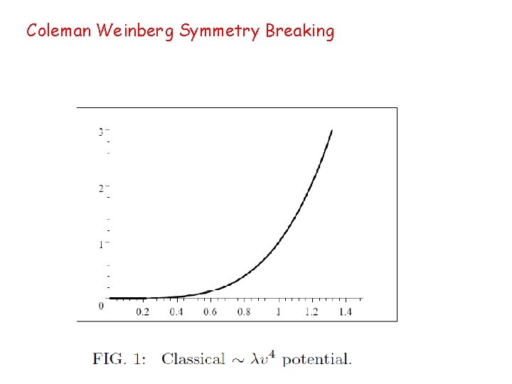 Coleman Weinberg Symmetry Breaking 