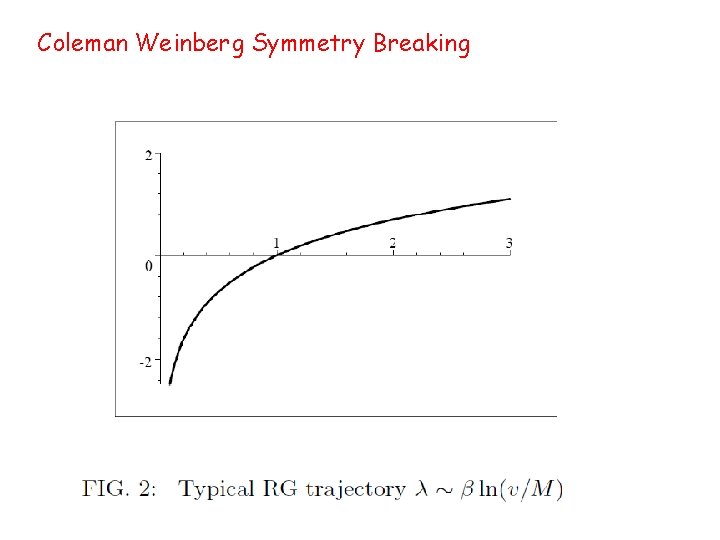 Coleman Weinberg Symmetry Breaking 