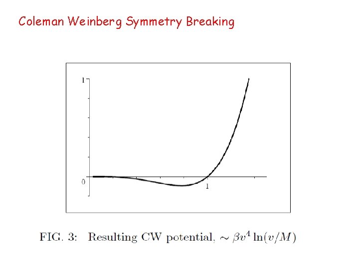 Coleman Weinberg Symmetry Breaking 