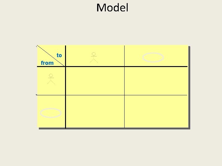 Model to from generalization communicates «include» «extend» generalization 