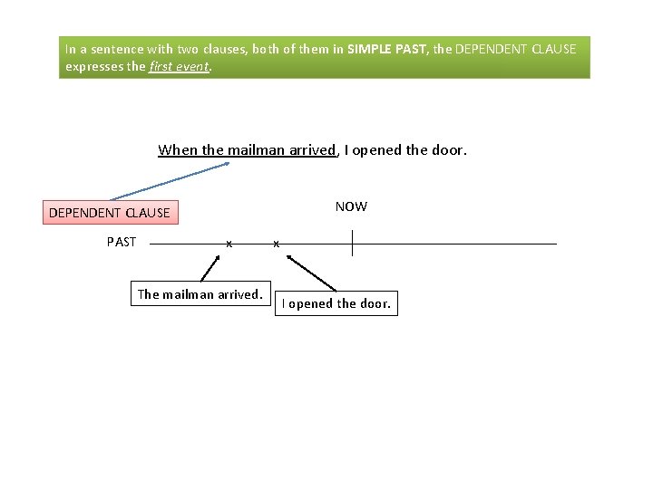 In a sentence with two clauses, both of them in SIMPLE PAST, the DEPENDENT