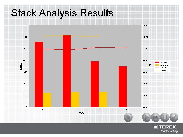 Stack Analysis Results 