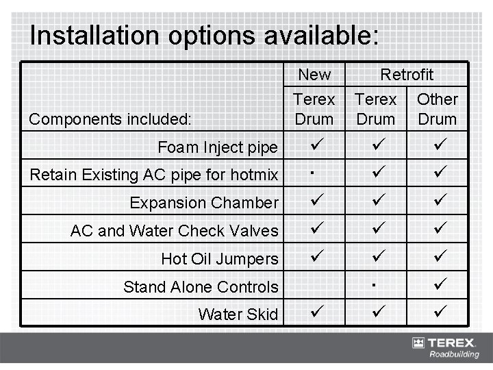 Installation options available: New Terex Drum Components included: Foam Inject pipe ü ü ü