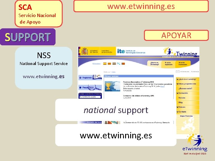 www. etwinning. es apoyo nacional SCA Servicio Nacional de Apoyo SUPPORT APOYAR NSS National