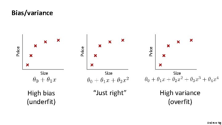 Size High bias (underfit) Price Bias/variance Size “Just right” Size High variance (overfit) Andrew