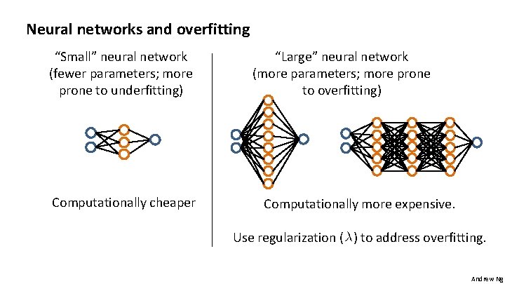 Neural networks and overfitting “Small” neural network (fewer parameters; more prone to underfitting) Computationally