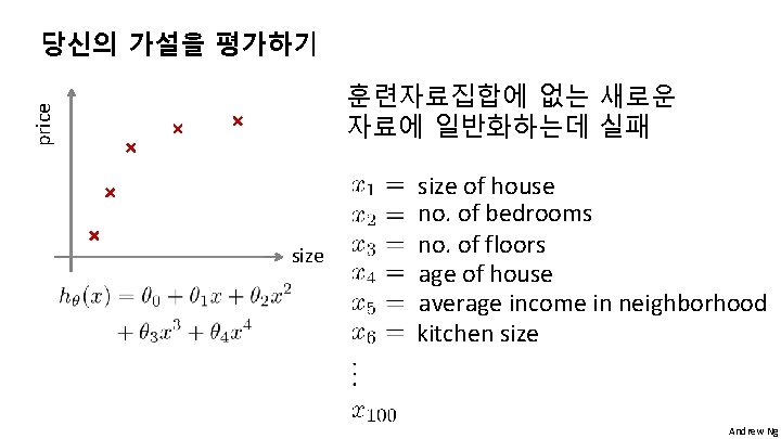 당신의 가설을 평가하기 price 훈련자료집합에 없는 새로운 자료에 일반화하는데 실패 size of house no.