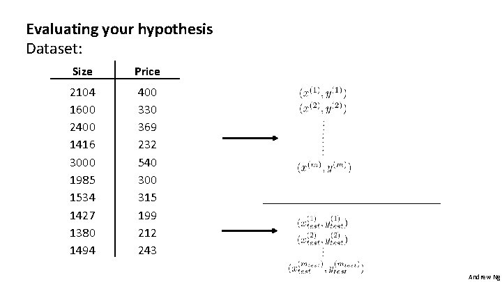 Evaluating your hypothesis Dataset: Size Price 2104 1600 2400 1416 3000 1985 1534 1427