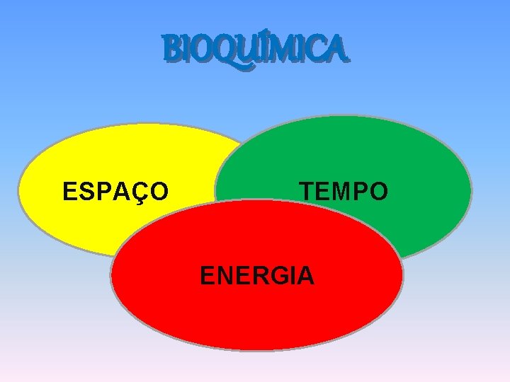 BIOQUÍMICA ESPAÇO TEMPO ENERGIA 