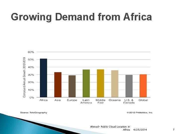 Growing Demand from Africa Ahmed- Public Cloud Location in Africa 4/25/2014 7 