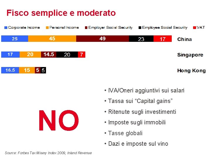 Fisco semplice e moderato • IVA/Oneri aggiuntivi sui salari • Tassa sui “Capital gains”