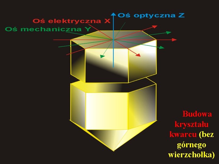 Budowa kryształu kwarcu (bez górnego wierzchołka) 