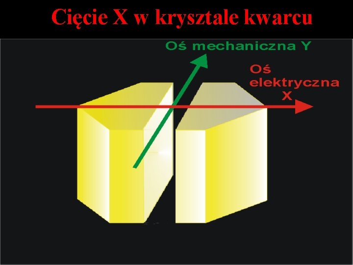 Cięcie X w krysztale kwarcu 