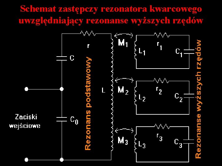 Schemat zastępczy rezonatora kwarcowego uwzględniający rezonanse wyższych rzędów 