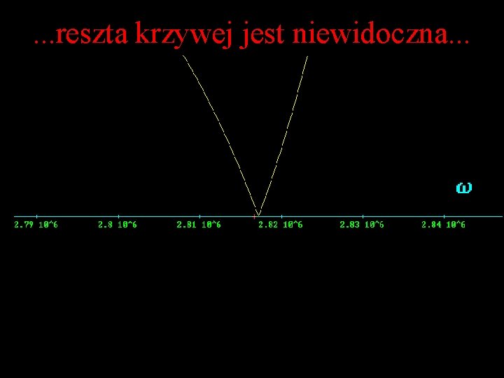 . . . reszta krzywej jest niewidoczna. . . 