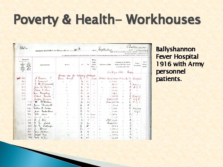 Poverty & Health- Workhouses Ballyshannon Fever Hospital 1916 with Army personnel patients. 