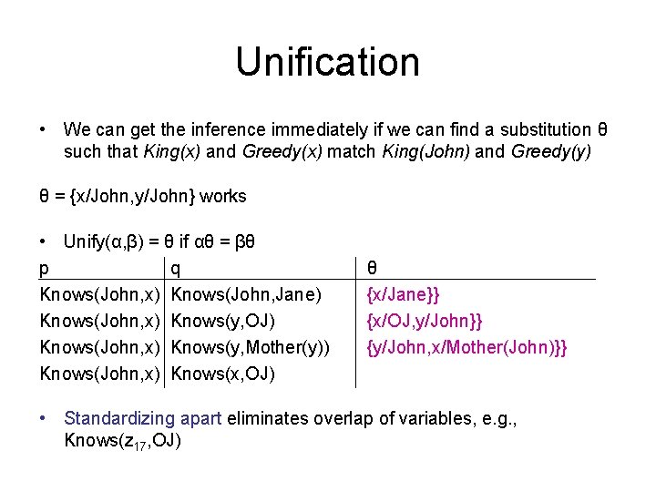 Unification • We can get the inference immediately if we can find a substitution