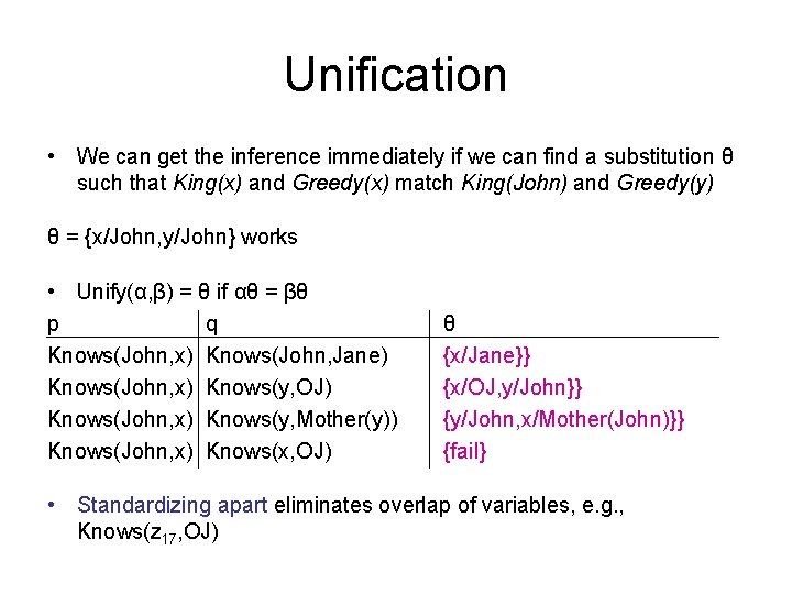 Unification • We can get the inference immediately if we can find a substitution