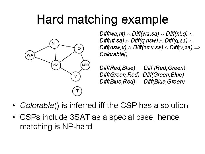 Hard matching example Diff(wa, nt) Diff(wa, sa) Diff(nt, q) Diff(nt, sa) Diff(q, nsw) Diff(q,