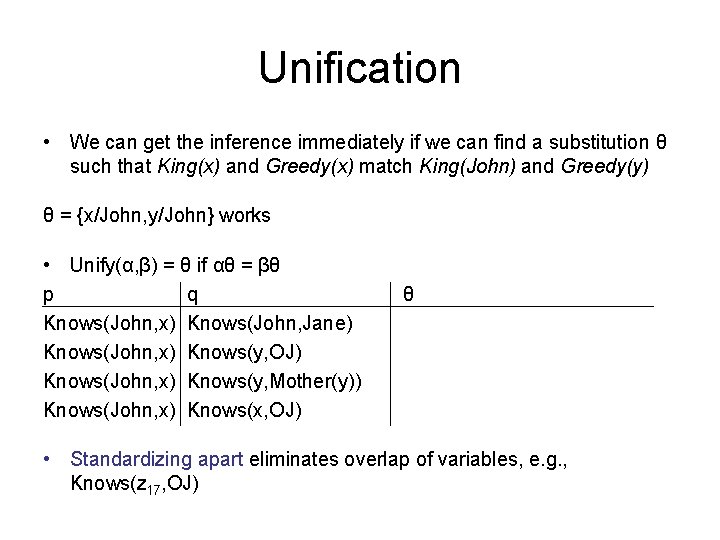 Unification • We can get the inference immediately if we can find a substitution
