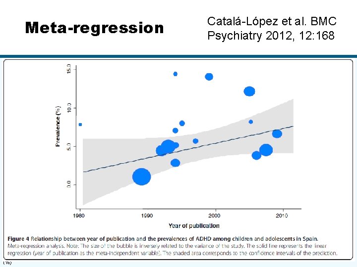 Meta-regression (15) Catalá-López et al. BMC Psychiatry 2012, 12: 168 