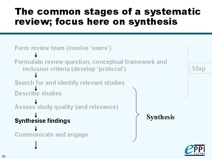 The common stages of a systematic review; focus here on synthesis Form review team