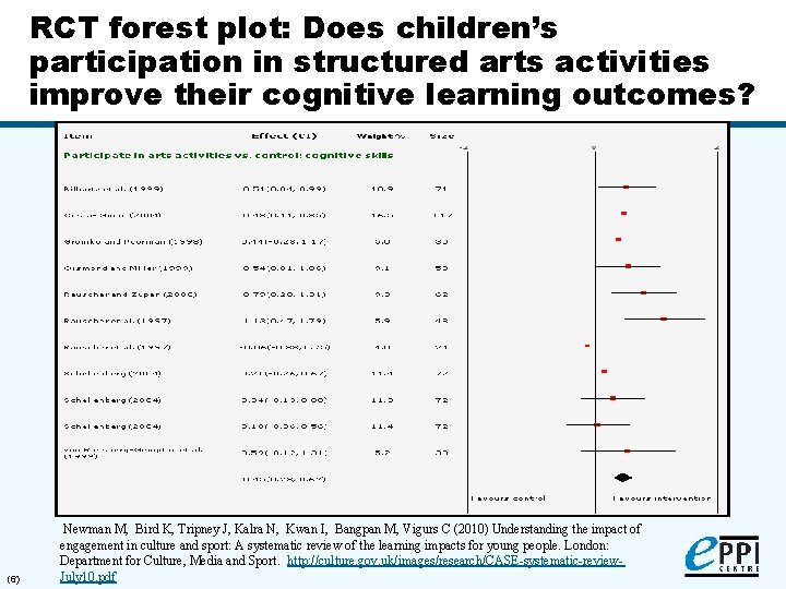 RCT forest plot: Does children’s participation in structured arts activities improve their cognitive learning