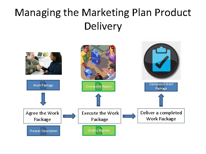 Managing the Marketing Plan Product Delivery Work Package Agree the Work Package Product Description Managing the Marketing Plan Product Delivery Work Package Agree the Work Package Product Description