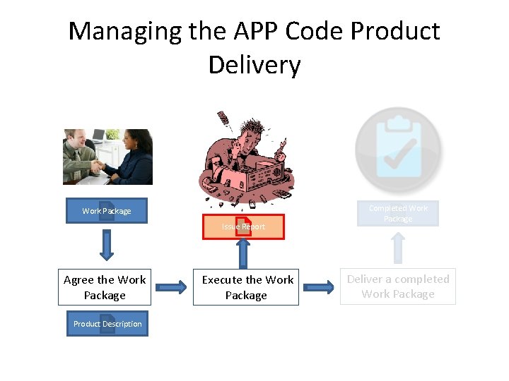 Managing the APP Code Product Delivery Work Package Issue Report Agree the Work Package Managing the APP Code Product Delivery Work Package Issue Report Agree the Work Package