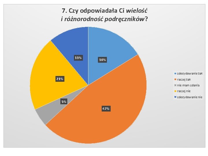 7. Czy odpowiadała Ci wielość i różnorodność podręczników? 11% 16% zdecydowanie tak 21% raczej