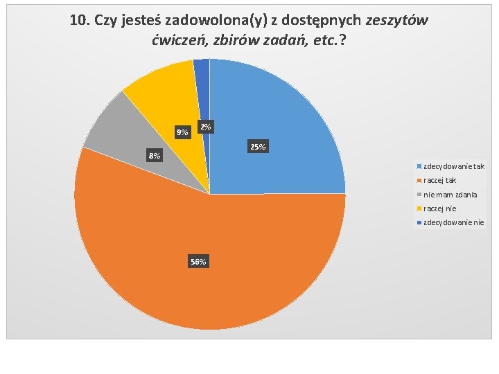 10. Czy jesteś zadowolona(y) z dostępnych zeszytów ćwiczeń, zbirów zadań, etc. ? 9% 2%