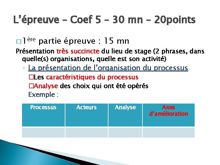 L’épreuve – Coef 5 – 30 mn – 20 points � 1ère partie épreuve