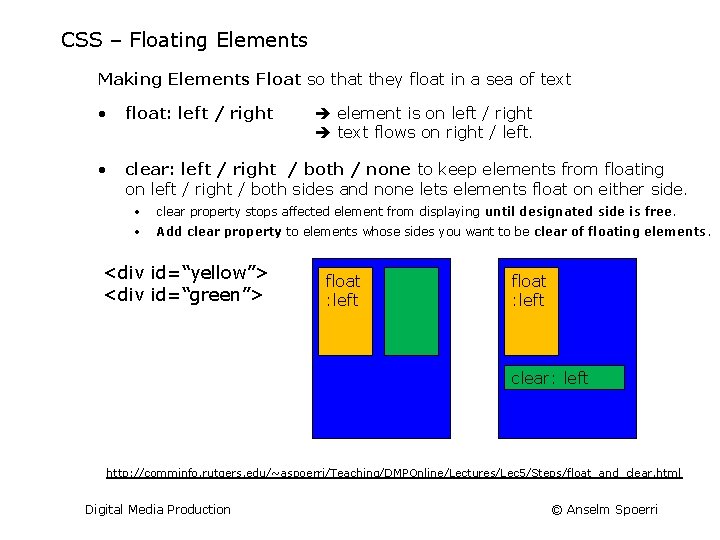 CSS – Floating Elements Making Elements Float so that they float in a sea