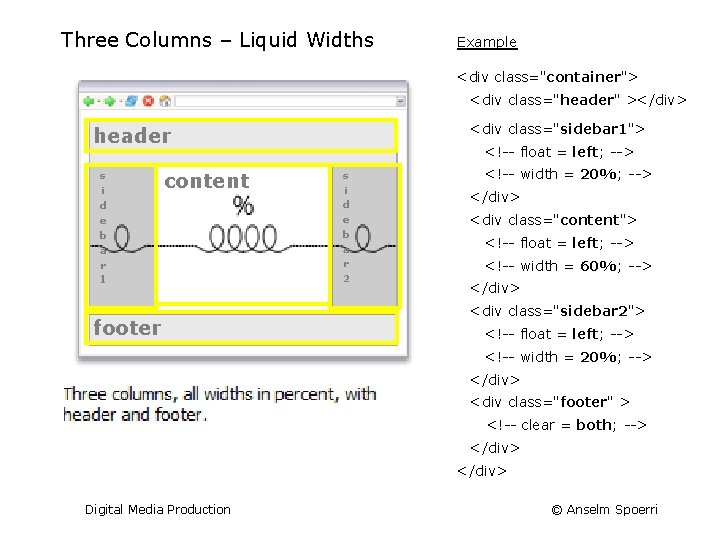 Three Columns – Liquid Widths Example <div class="container"> <div class="header" ></div> <div class="sidebar 1">