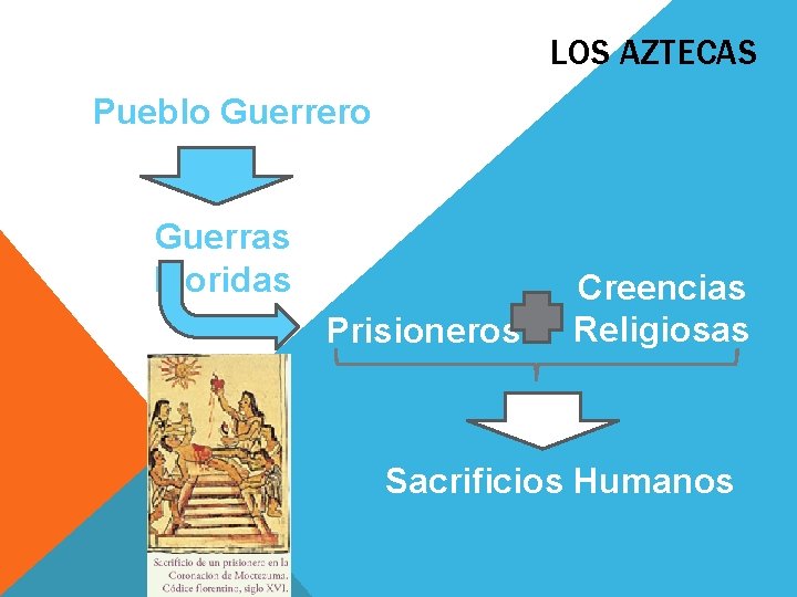 LOS AZTECAS Pueblo Guerrero Guerras Floridas Prisioneros Creencias Religiosas Sacrificios Humanos 