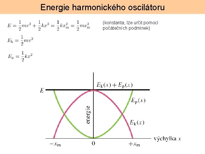 Energie harmonického oscilátoru (konstanta, lze určit pomocí počátečních podmínek) 