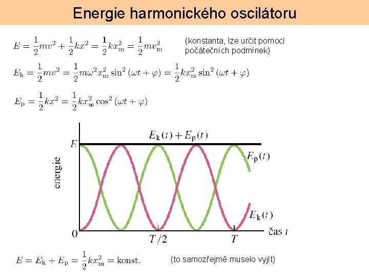 Energie harmonického oscilátoru (konstanta, lze určit pomocí počátečních podmínek) (to samozřejmě muselo vyjít) 
