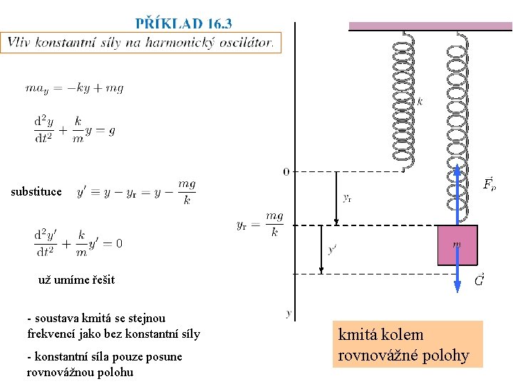 substituce už umíme řešit - soustava kmitá se stejnou frekvencí jako bez konstantní síly