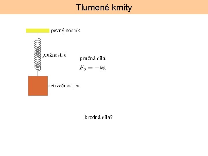 Tlumené kmity pružná síla brzdná síla? 