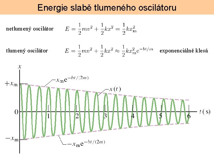 Energie slabě tlumeného oscilátoru netlumený oscilátor exponenciálně klesá 