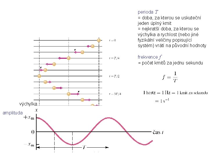 perioda T = doba, za kterou se uskuteční jeden úplný kmit = nejkratší doba,