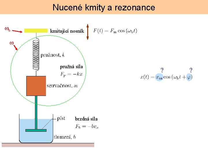 Nucené kmity a rezonance b kmitající nosník pružná síla brzdná síla ? ? 