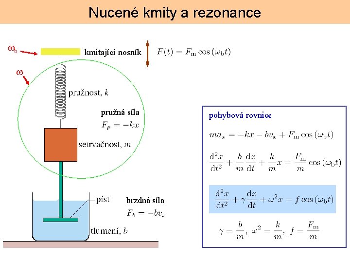 Nucené kmity a rezonance b kmitající nosník pružná síla brzdná síla pohybová rovnice 