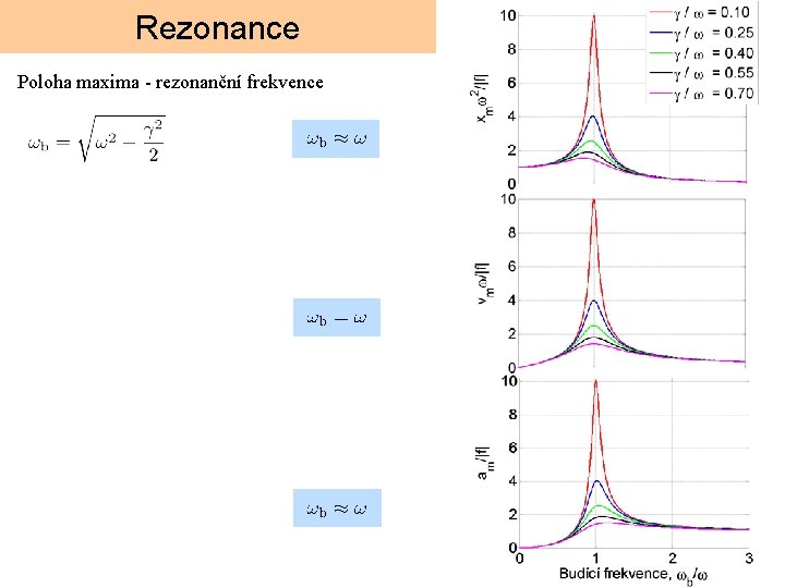 Rezonance Poloha maxima - rezonanční frekvence 