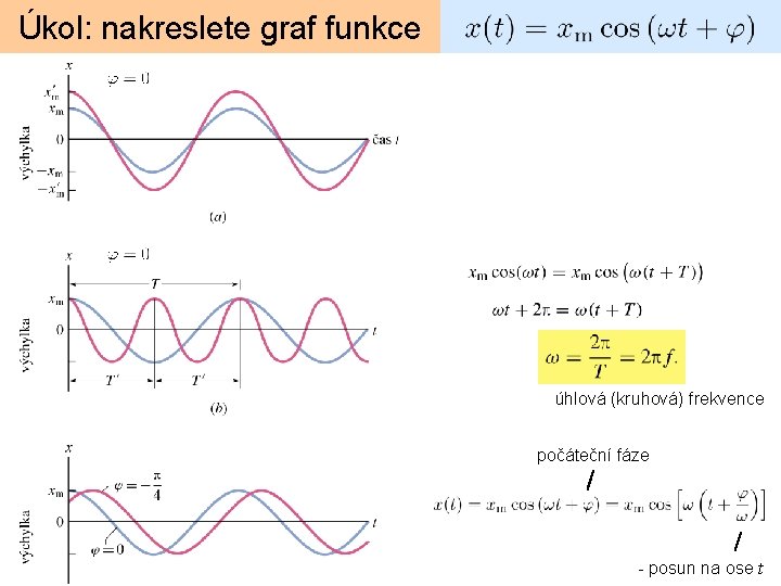 Úkol: nakreslete graf funkce úhlová (kruhová) frekvence počáteční fáze - posun na ose t