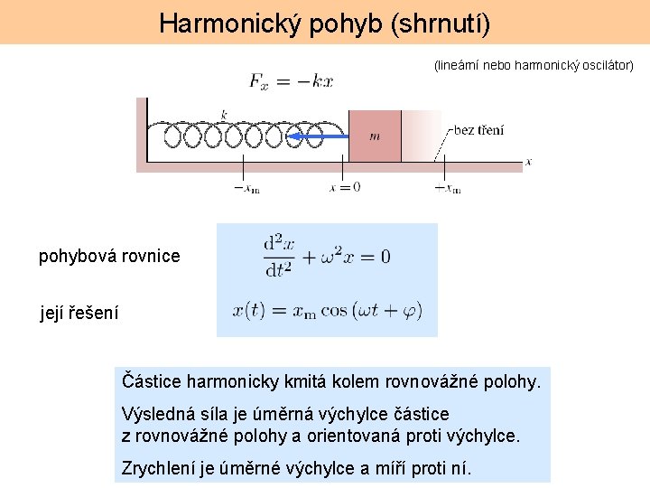 Harmonický pohyb (shrnutí) (lineární nebo harmonický oscilátor) pohybová rovnice její řešení Částice harmonicky kmitá