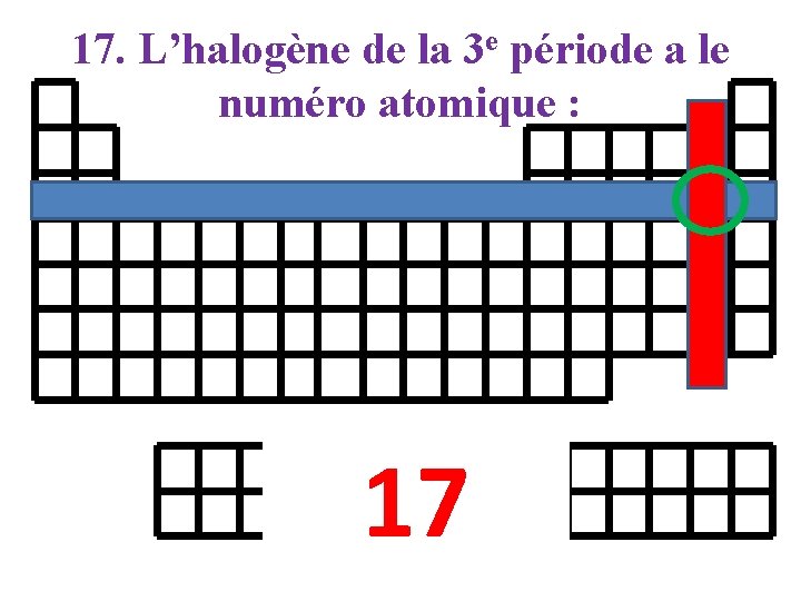 17. L’halogène de la 3 e période a le numéro atomique : 17 