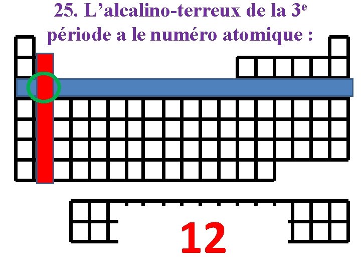 25. L’alcalino-terreux de la 3 e période a le numéro atomique : 12 