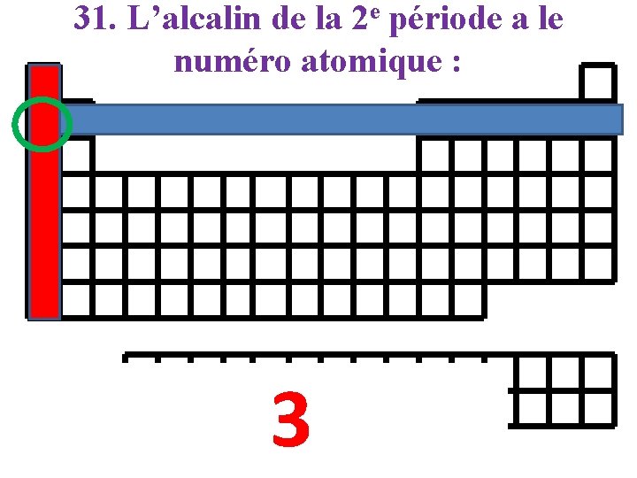 31. L’alcalin de la 2 e période a le numéro atomique : 3 
